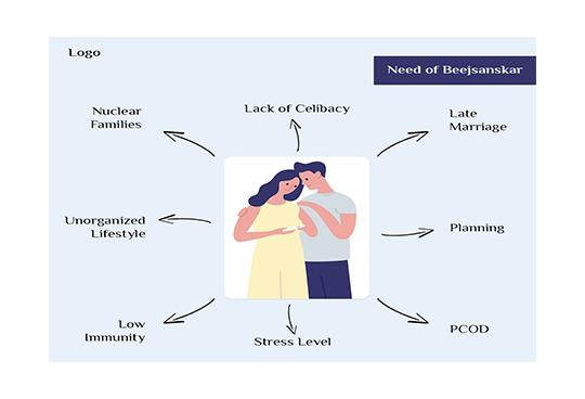 care and cure